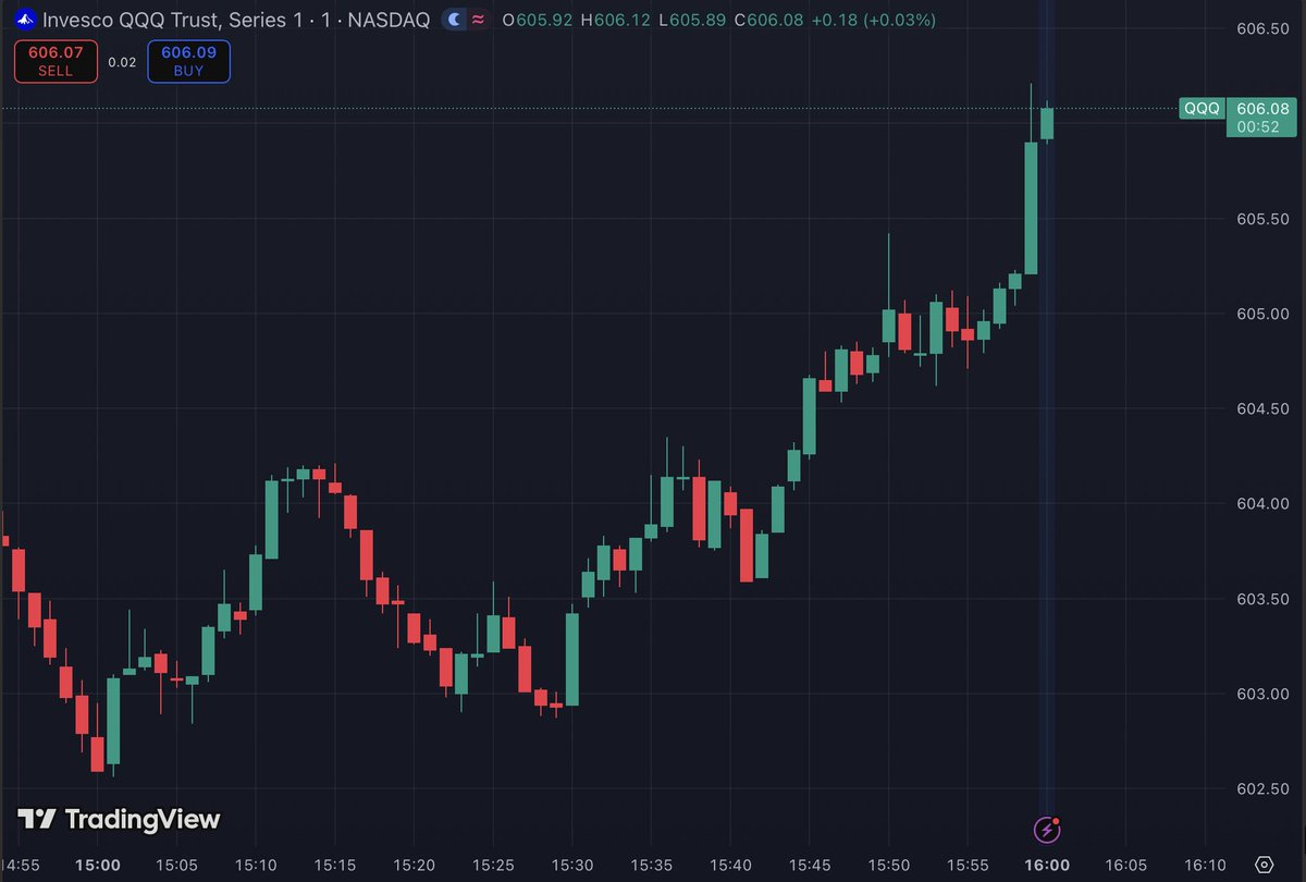 AB Invests tweet media