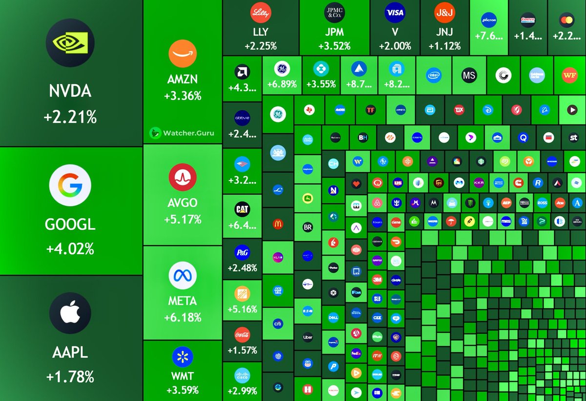 Fundamental Guru🔸🇳🇬 tweet media