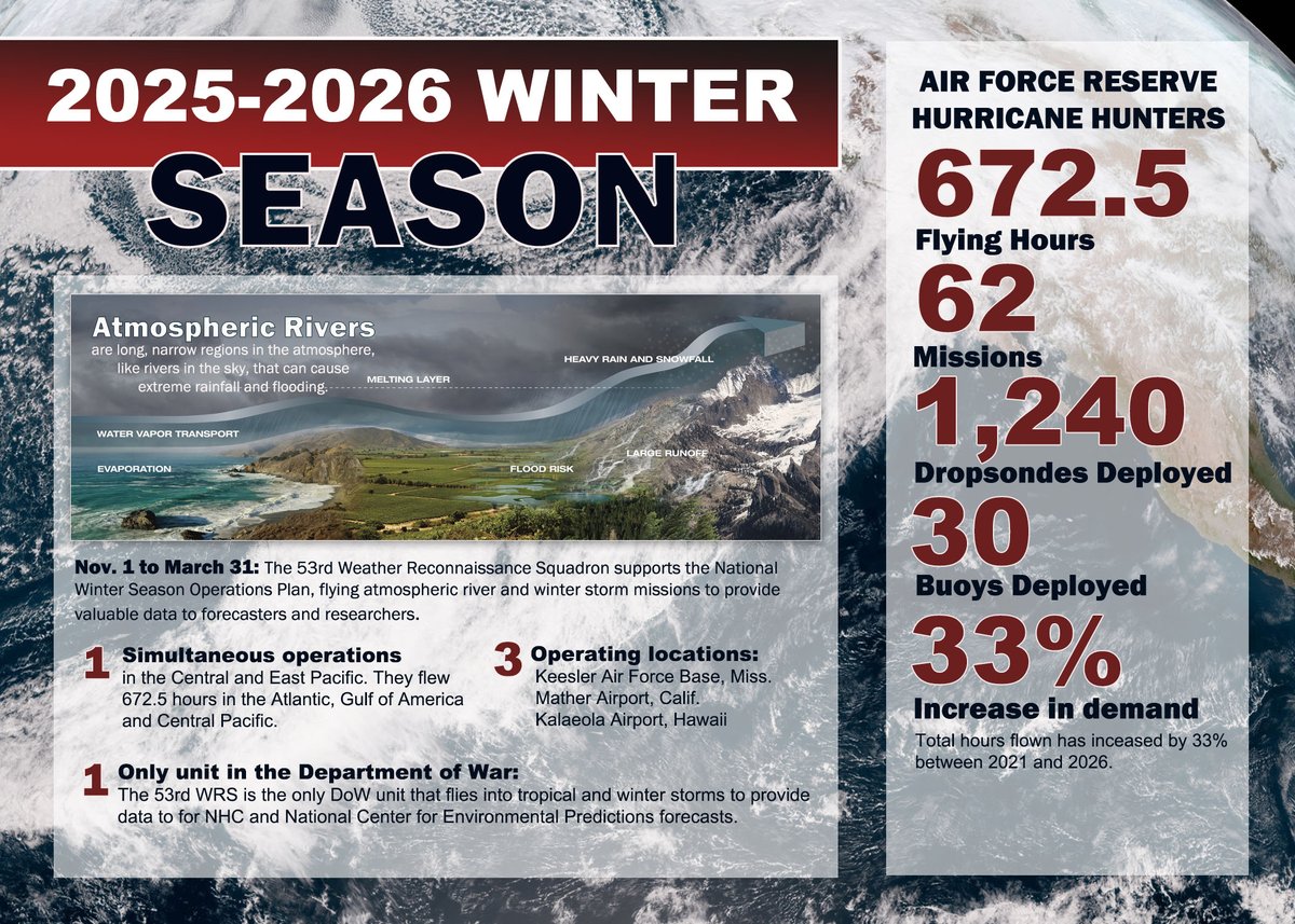 403rd Wing tweet media