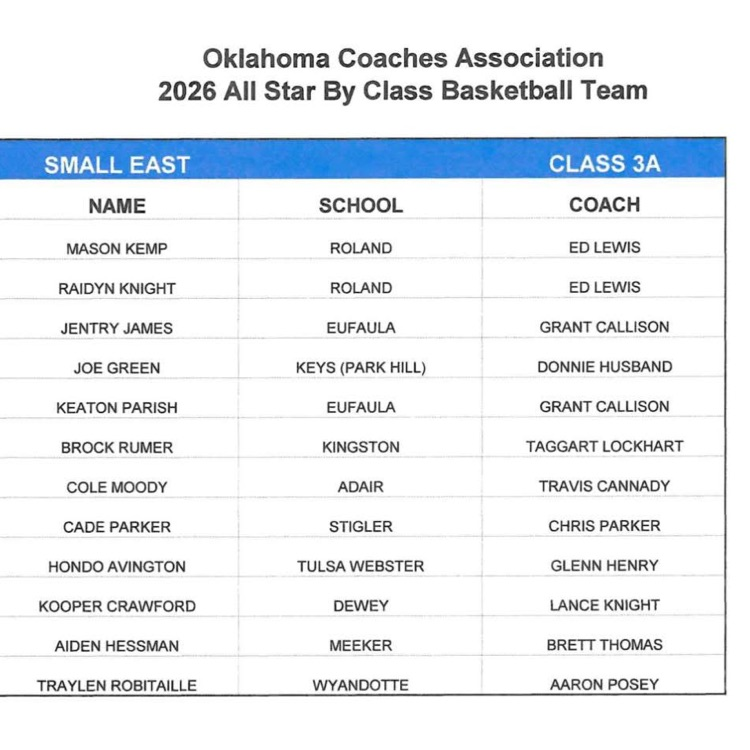 Keys Cougars tweet media