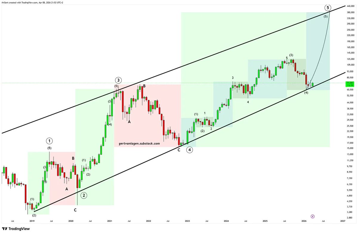 Gert van Lagen tweet media