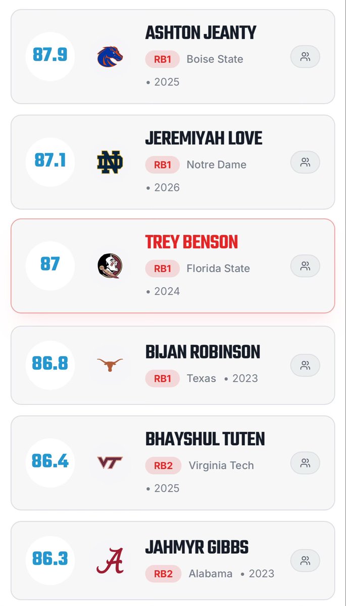 Chris Trapasso tweet media