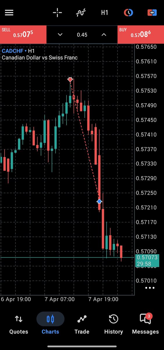 Candlestick tweet media