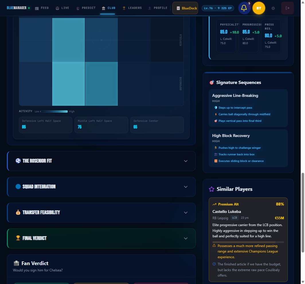 BlueManager tweet media
