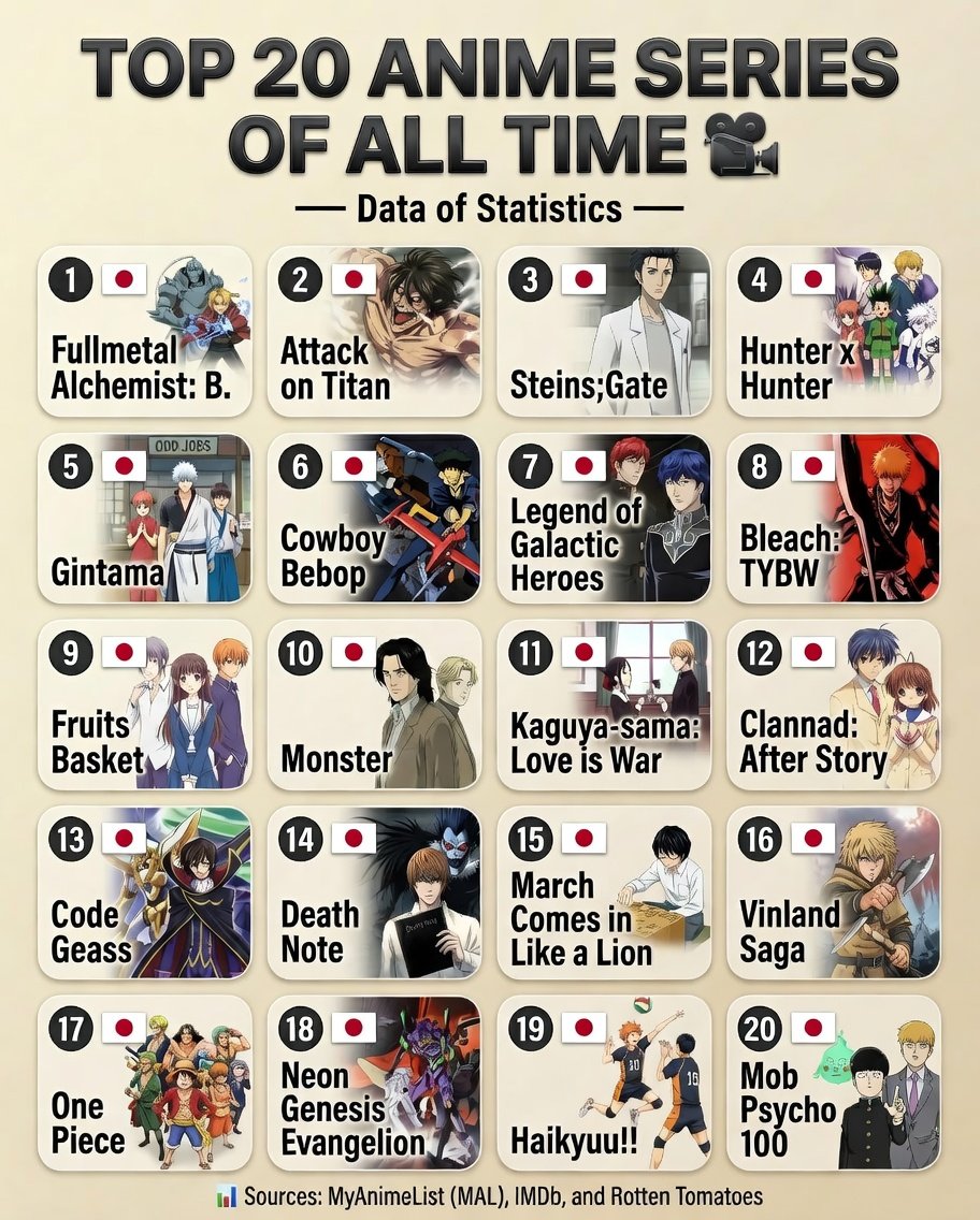 Data Of Statistics tweet media