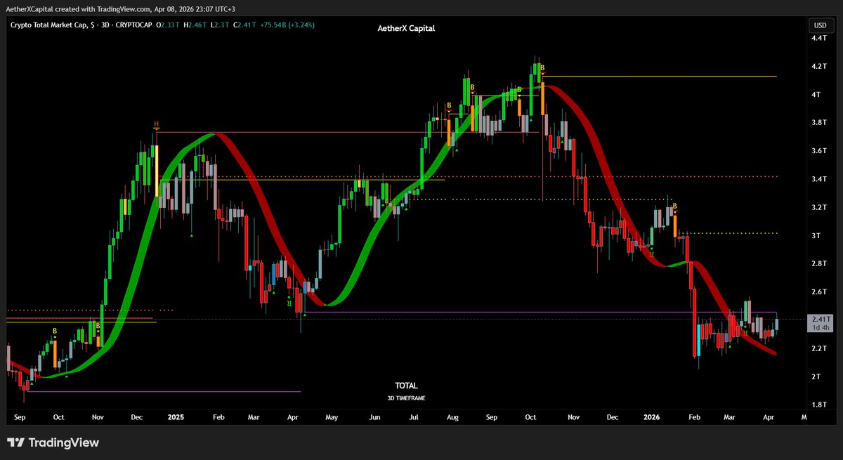 AetherX Capital tweet media