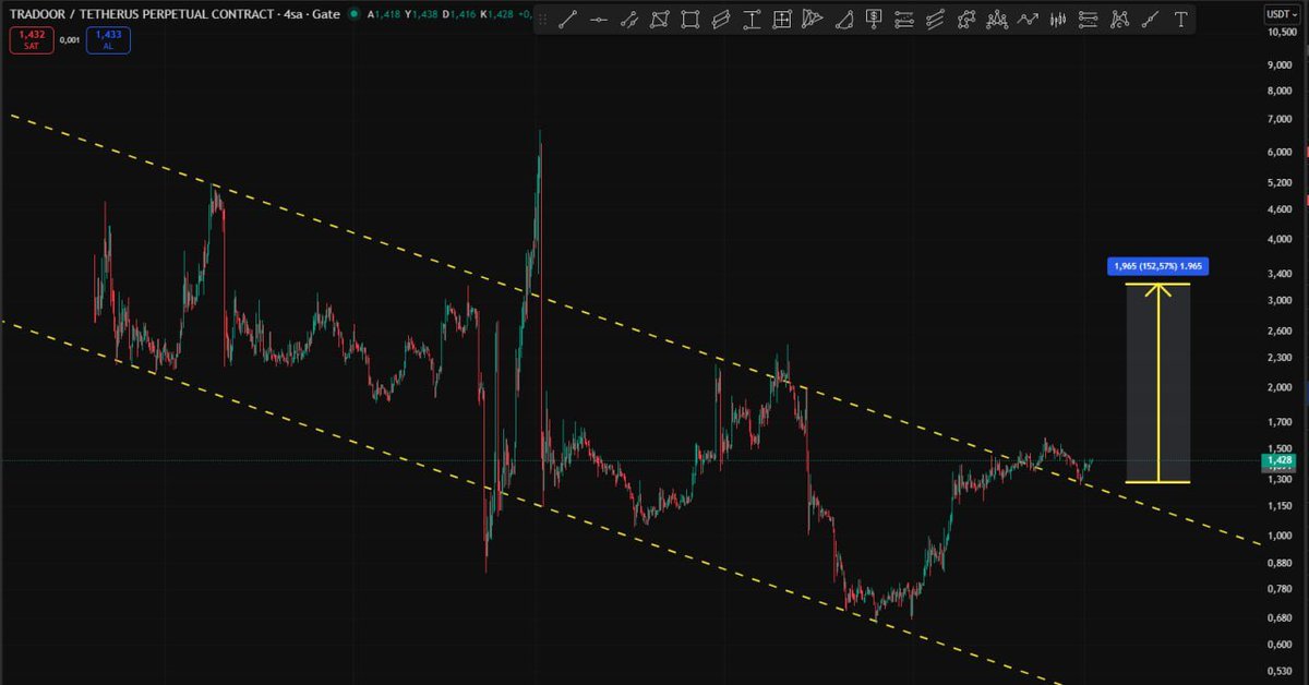Cyriptoman4 tweet media
