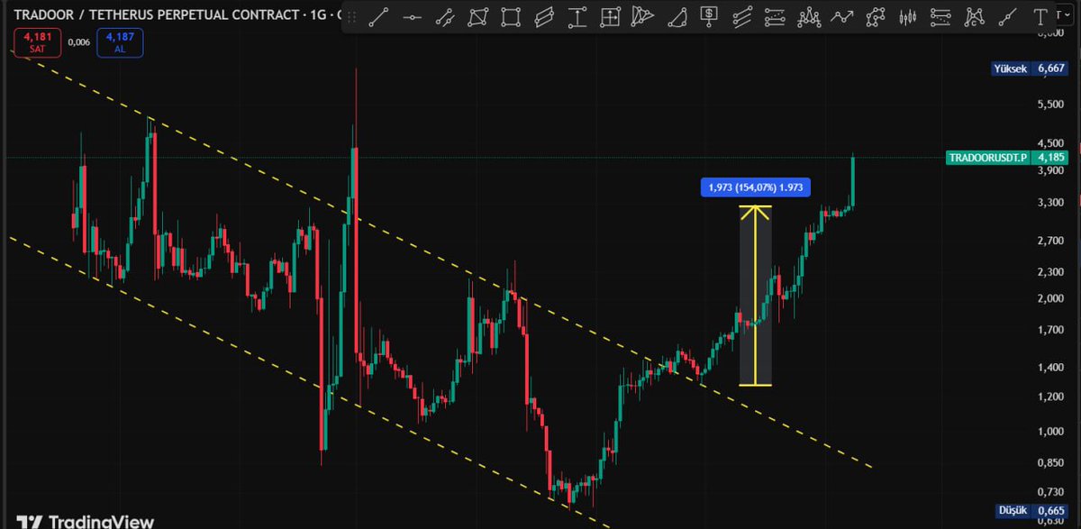 Cyriptoman4 tweet media