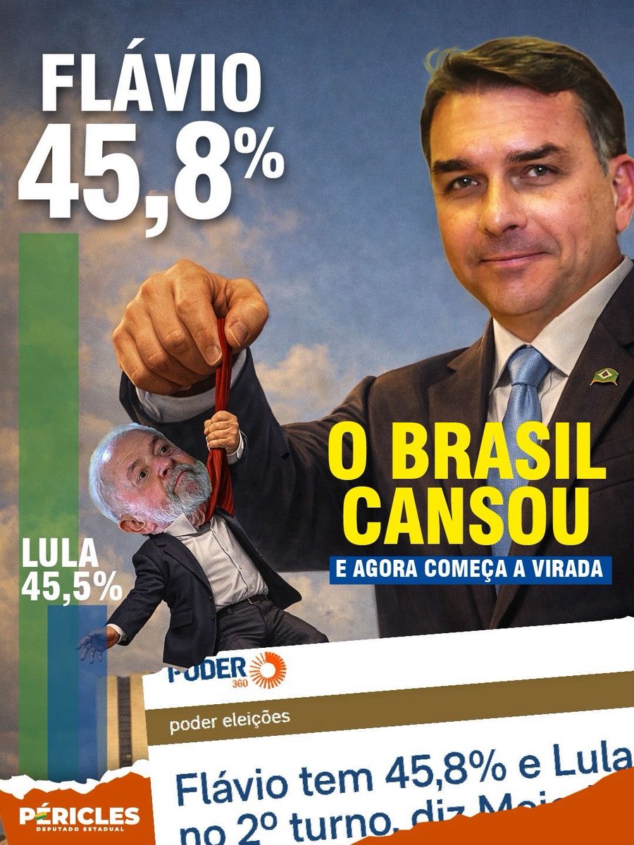 deltapericles's tweet photo. O 🇧🇷 ESTÁ DANDO O RECADO!

Os números estão falando. E não é por acaso.
@FlavioBolsonaro  cresce porque representa o povo de verdade. 

E só estamos no começo dessa batalha! 

#delegadopericles #carlosbolsonaro #direitaconservadora #direitaamazonas #direitabrasil https://t.co/usfhNCeOYD