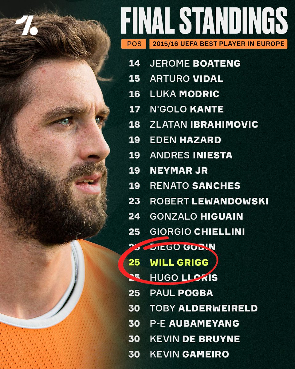 OneFootball tweet media
