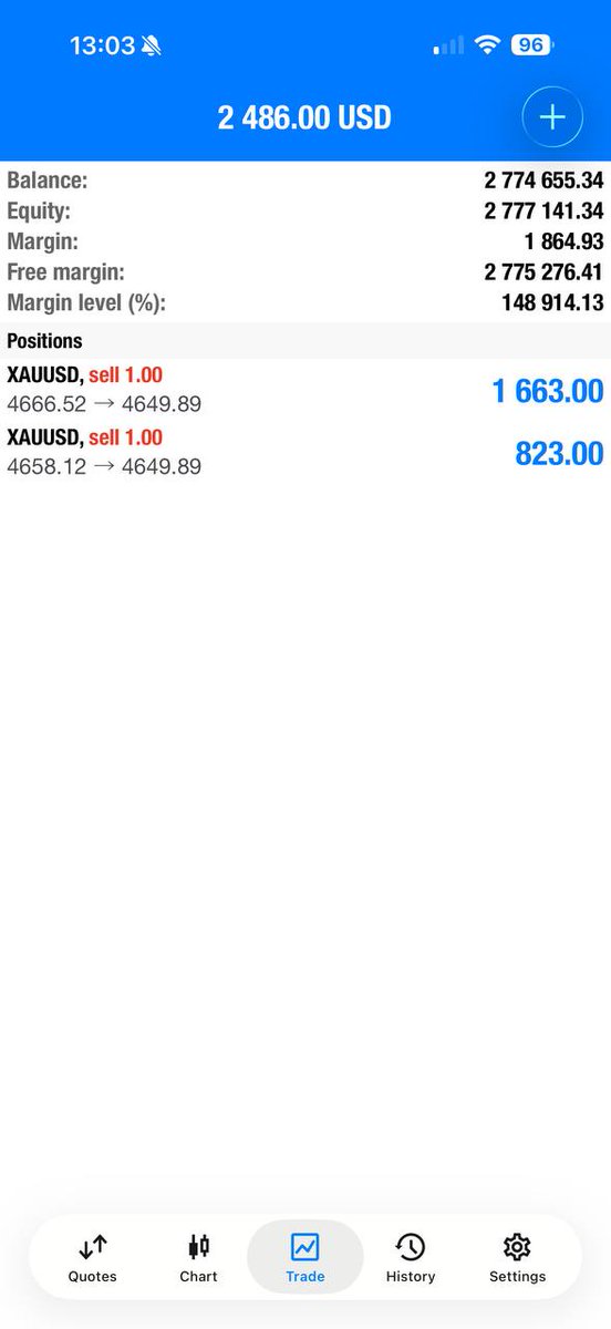 From -$24,000 fully recovered now!🙏🏽