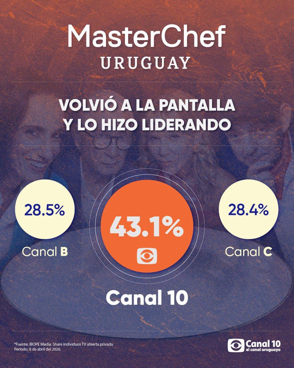 Canal 10 tweet media