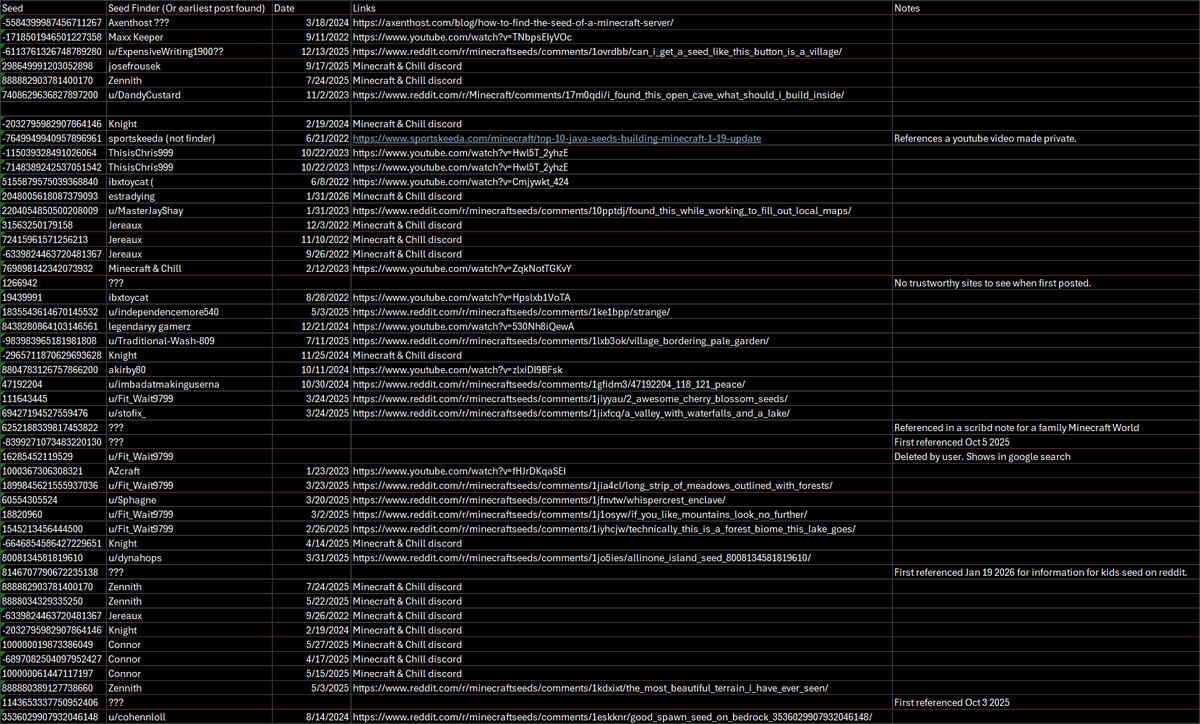 Minecraft & Chill tweet media