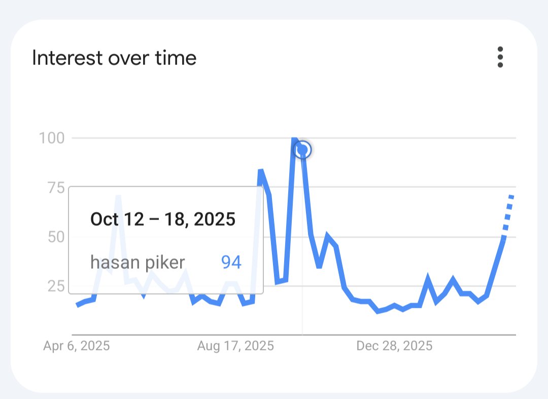 Nguyen 🇺🇸 tweet media