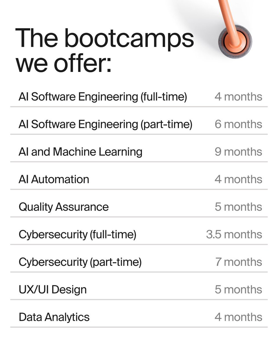 TripleTen tweet media