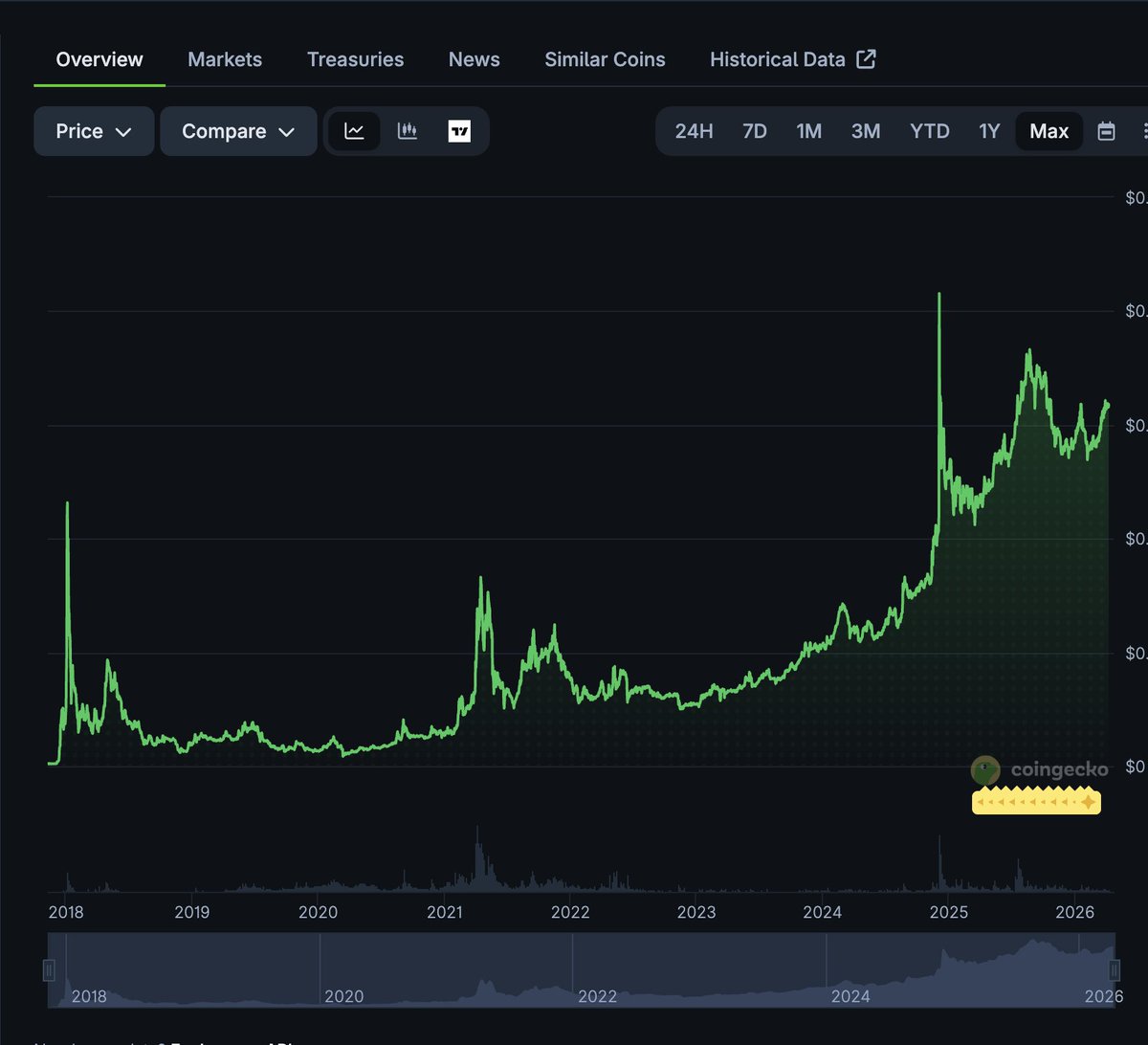Ivan on Tech 🍳📈💰 Head Trader @ Bullmania tweet media