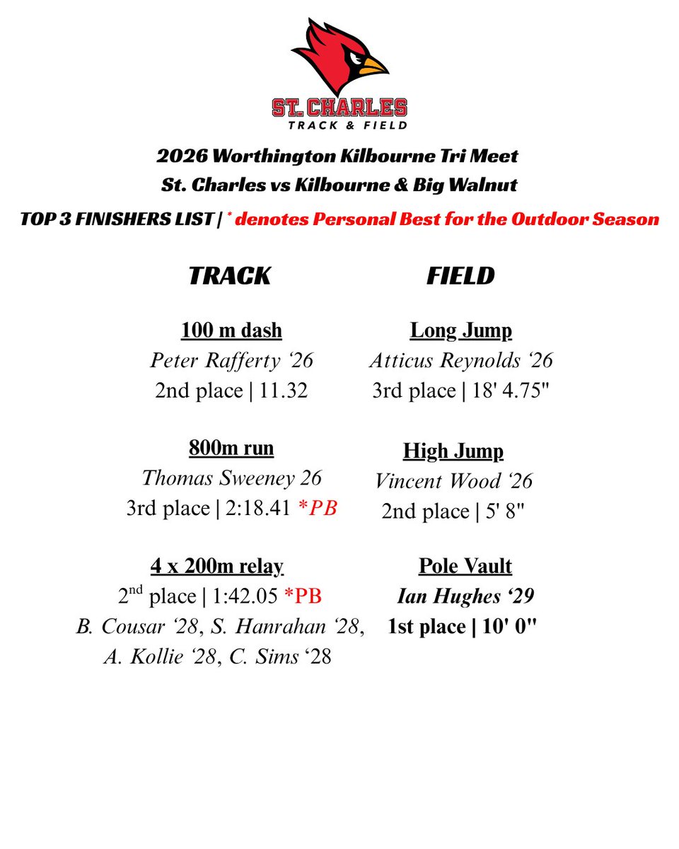 St. Charles T & F tweet media