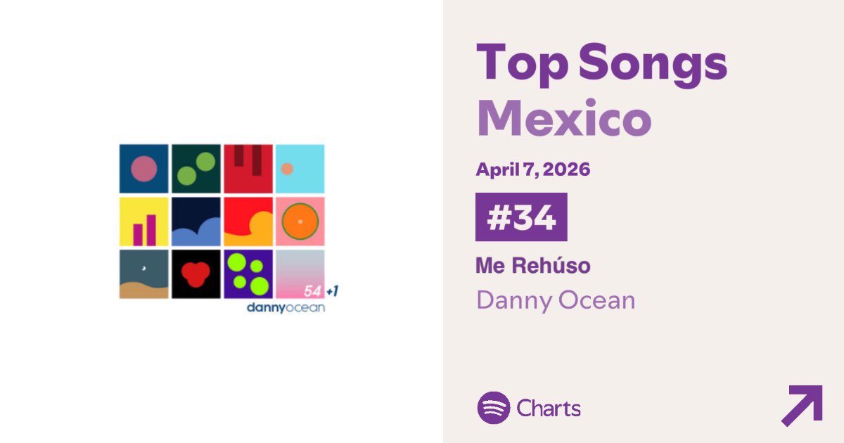 Access Danny Ocean tweet media