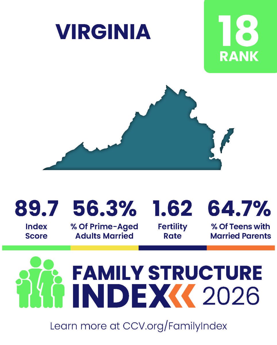 The Family Foundation of Virginia tweet media