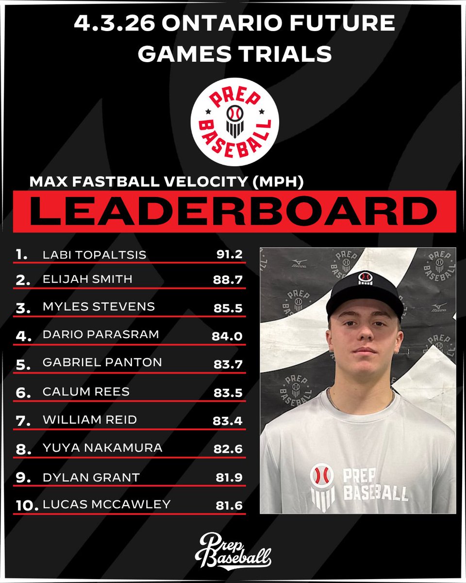 Prep Baseball Ontario tweet media