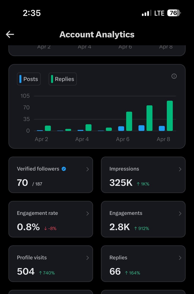 Sherif Ayo tweet media