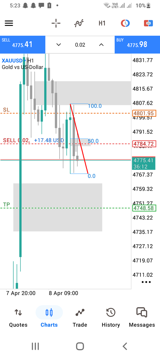 Marren Miral🌸 tweet media