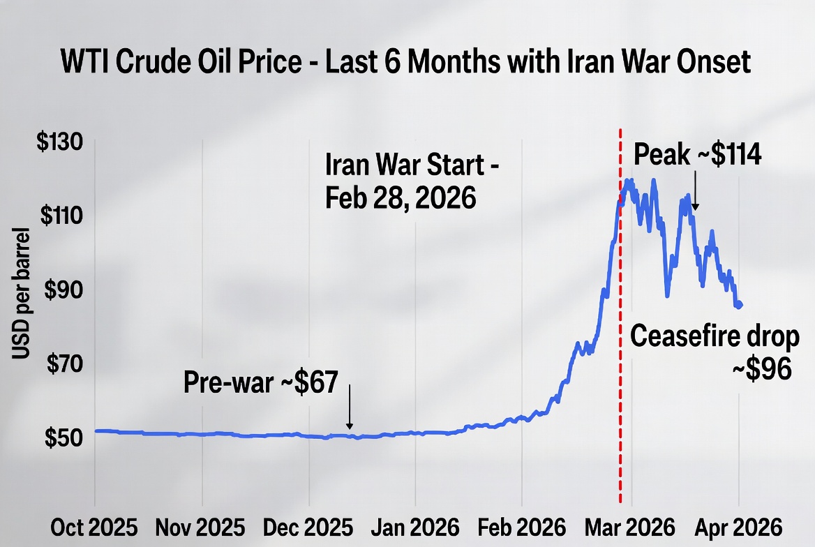 good thing, nobody knew 4 weeks before that Iran would be attacked.
;-)