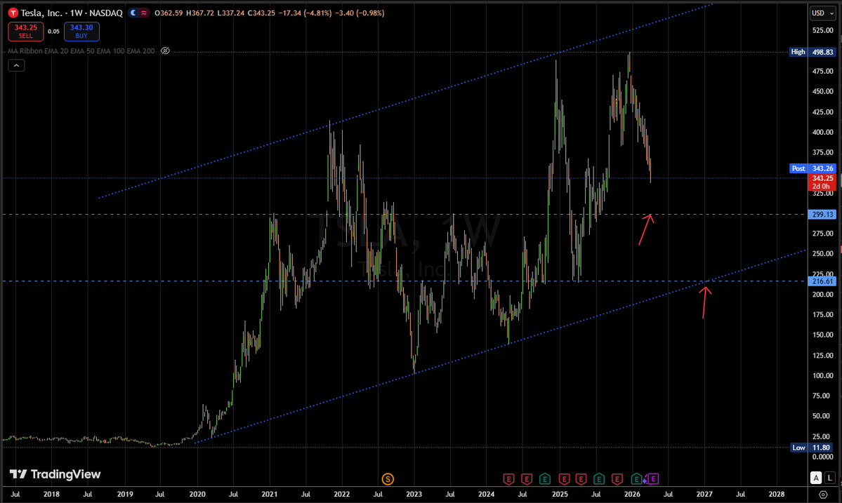 Chart_Guy tweet media