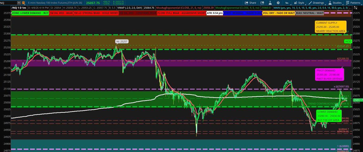 t_professor1970's tweet image. Today's price action on my cloud lines.  Adding the Support and demand zones has helped with direction and reclaim trades.  to learn more about cloud lines see pinned tweet. $NQ_F #Futurestrading