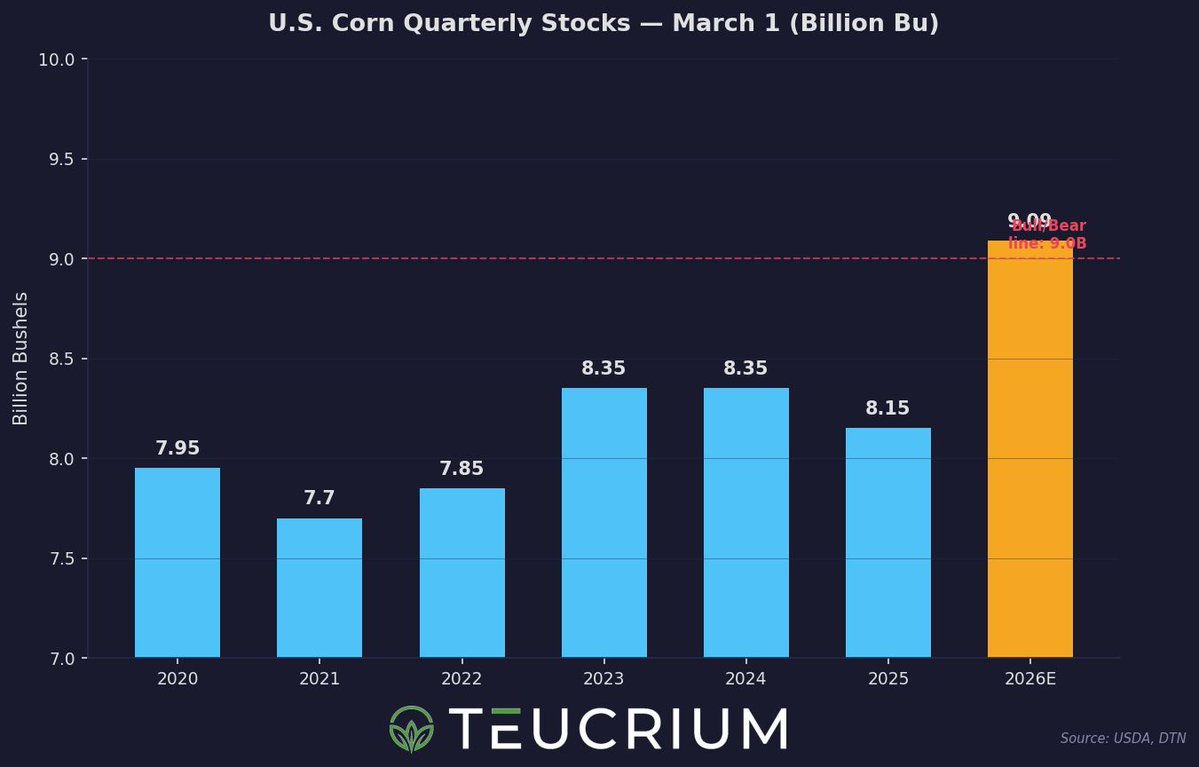 Teucrium ETFs tweet media