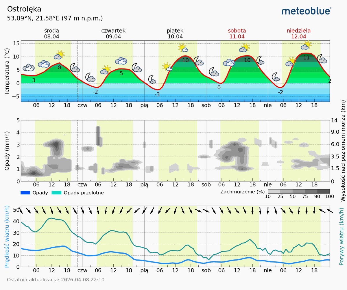 Info Meteo - region łomżyńsko-ostrołęcki-PL🇵🇱 tweet media