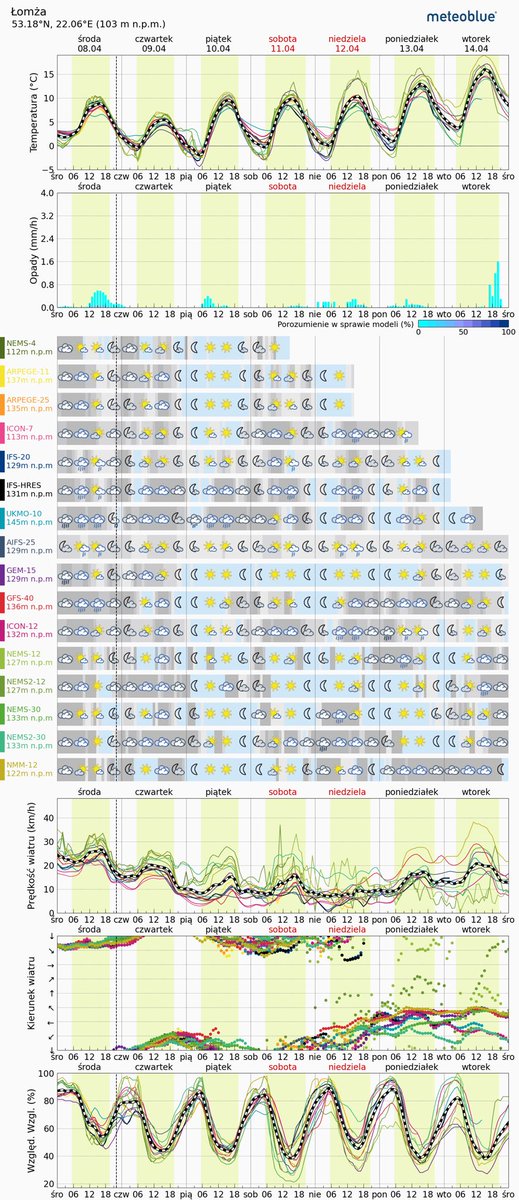 Info Meteo - region łomżyńsko-ostrołęcki-PL🇵🇱 tweet media