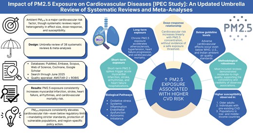 Inderbir Padda, MD, MPH, MSc tweet media