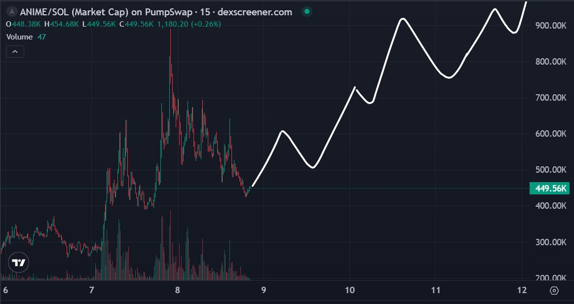 LYNX 彡 tweet media
