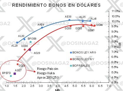 Una locura dónde cerró el #ao28