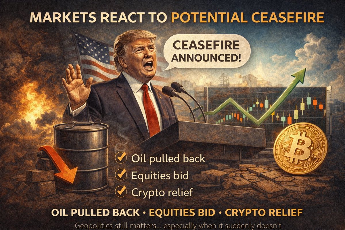 CryptThe48268's tweet photo. Markets reacted QUICKLY as Trump announced a ceasefire, with risk assets stabilizing and volatility easing across the board.

Oil pulled back, equities caught a bid, and crypto showed signs of relief as uncertainty dropped.

Geopolitics still matters… especially when it suddenly doesn’t.
#Crypto #Macro #Geopolitics #RiskOn #CryptoTwitter $CRYPT
