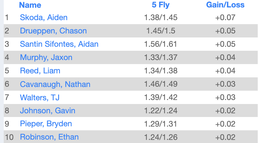 LSWweightTraining tweet media