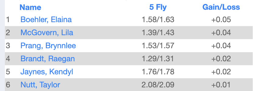 LSWweightTraining tweet media