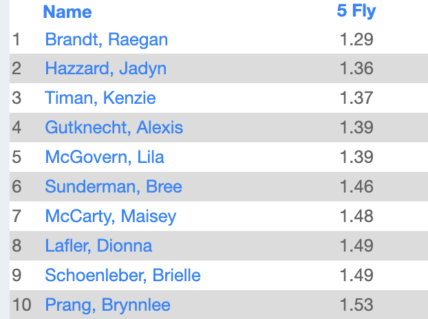 LSWweightTraining tweet media