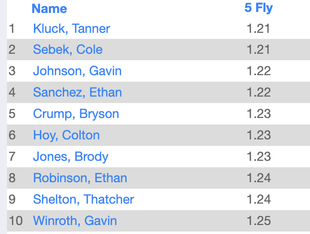 LSWweightTraining tweet media