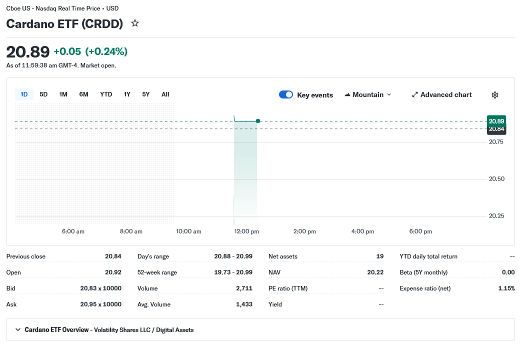 Cardano ETF 
CRDD 
$ADA 💥