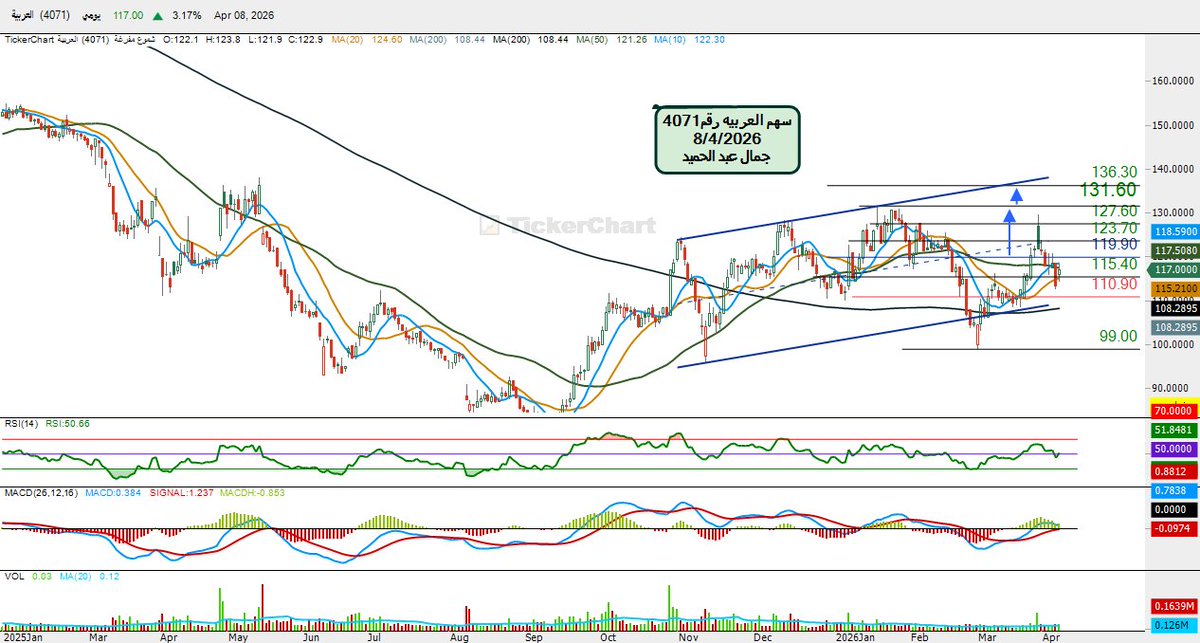جمال عبد الحميد tweet media