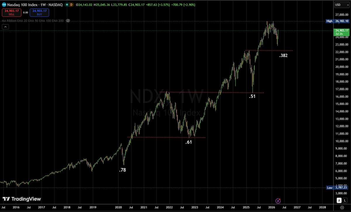 Chart_Guy tweet media
