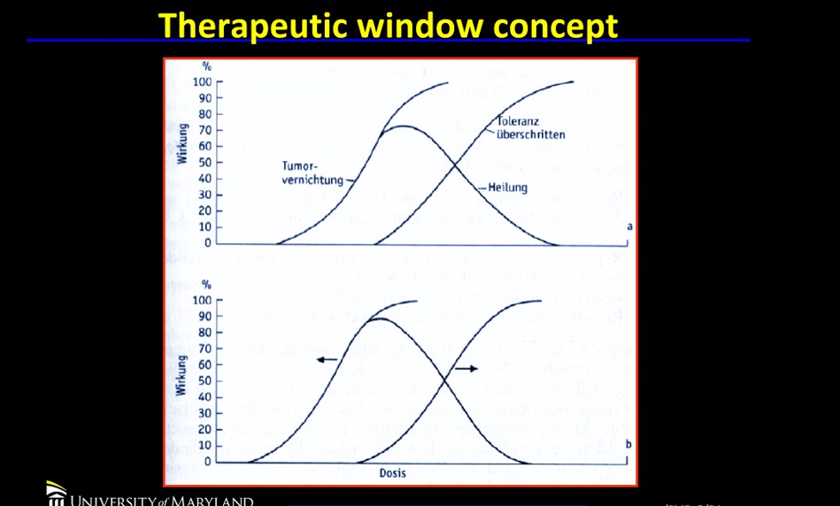 HenningWillers's tweet photo. Special treat to have had @SorenBentzen give a guest lecture teaching dose fractionation as part of our annual @Harvard #RadBio Course. 

Nobody knows the data, and history, better than him‼️🙏🙏🙏

Special mention of Dr. Hotlhusen of #Hamburg, a pioneer in radiation therapy/biology who correctly identified tumor & normal tissue dose relationships already a full 90 years ago😊