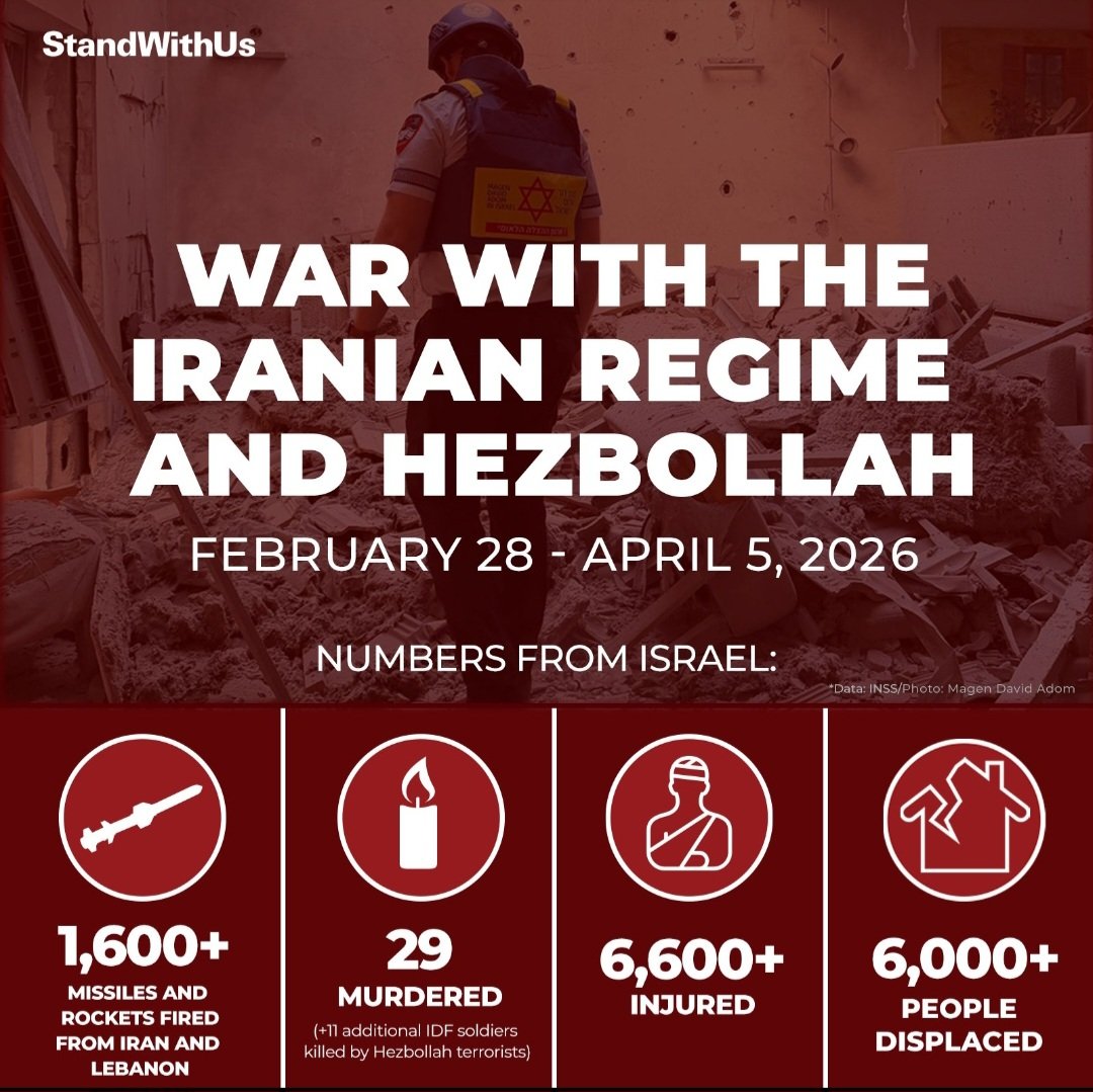 Ugo Bertona tweet media