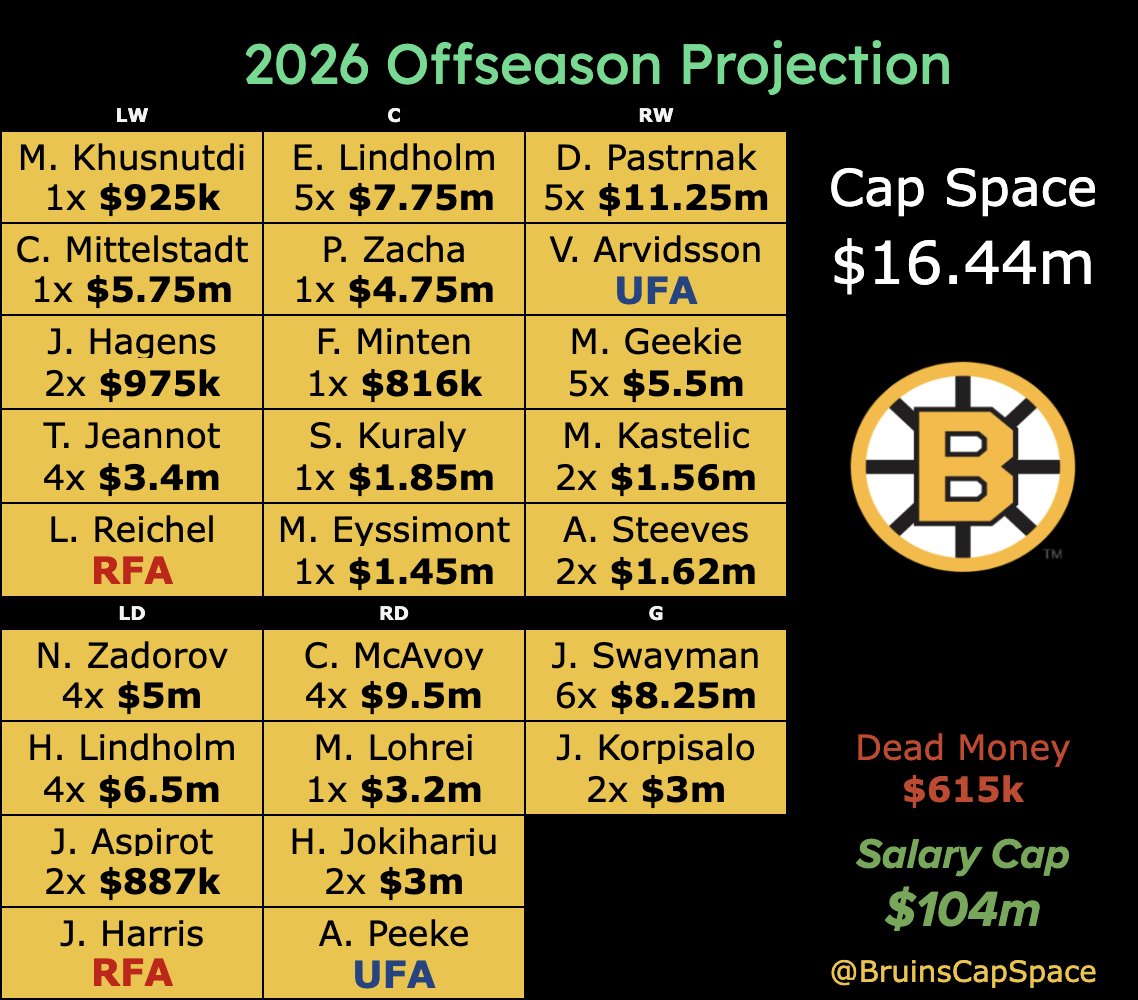 Bruins Cap tweet media