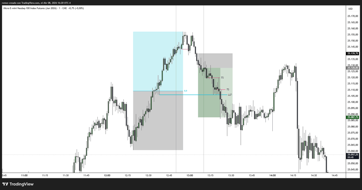 ictrxmzz's tweet photo. $NQ Apr 8, 2026 | M1 | Lunch Macro | 2,400$ 💰 https://t.co/E4lDfWY6ug