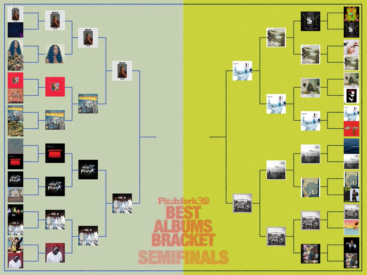 Pitchfork tweet media