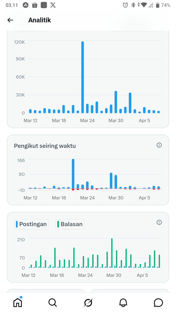 Deis Goku ⚡ tweet media