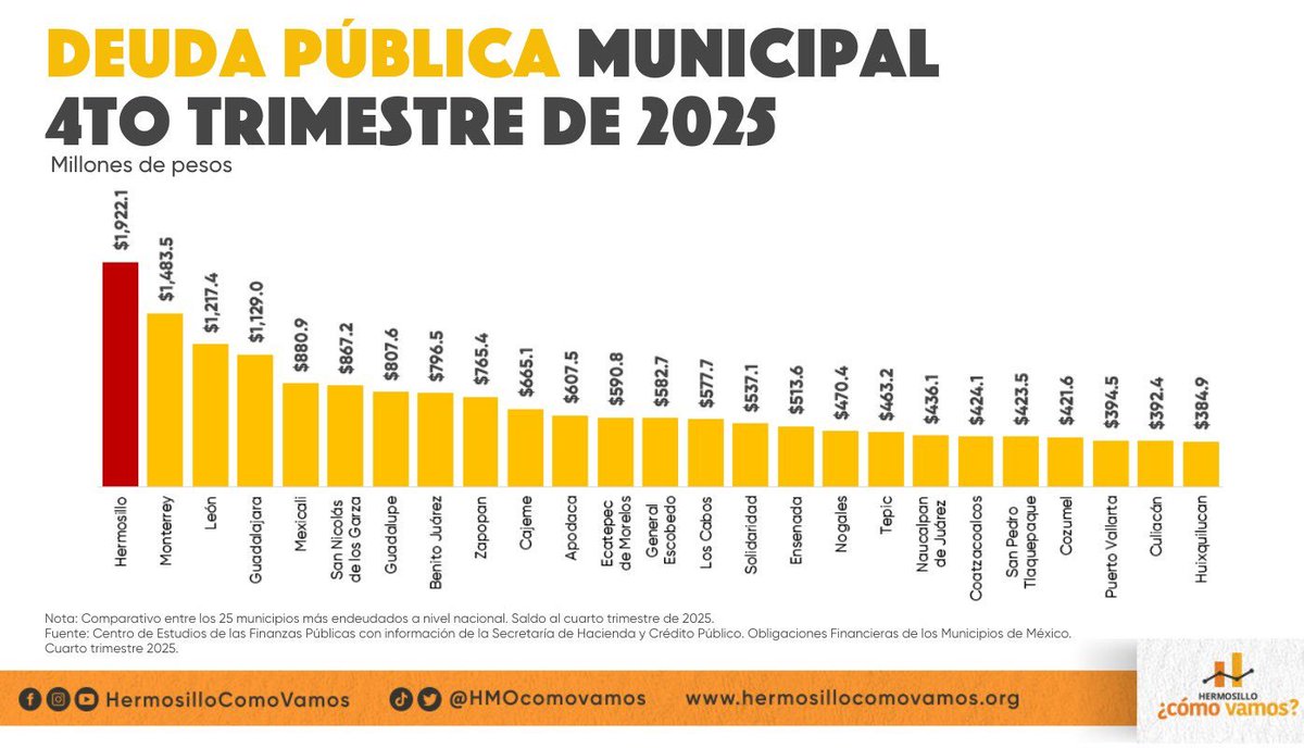 Luis Alberto Medina tweet media